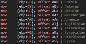 Hardcoded list of country code to compare against