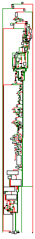 Flow chart of WinMain function